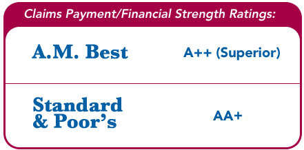 Financial Strength Ratings